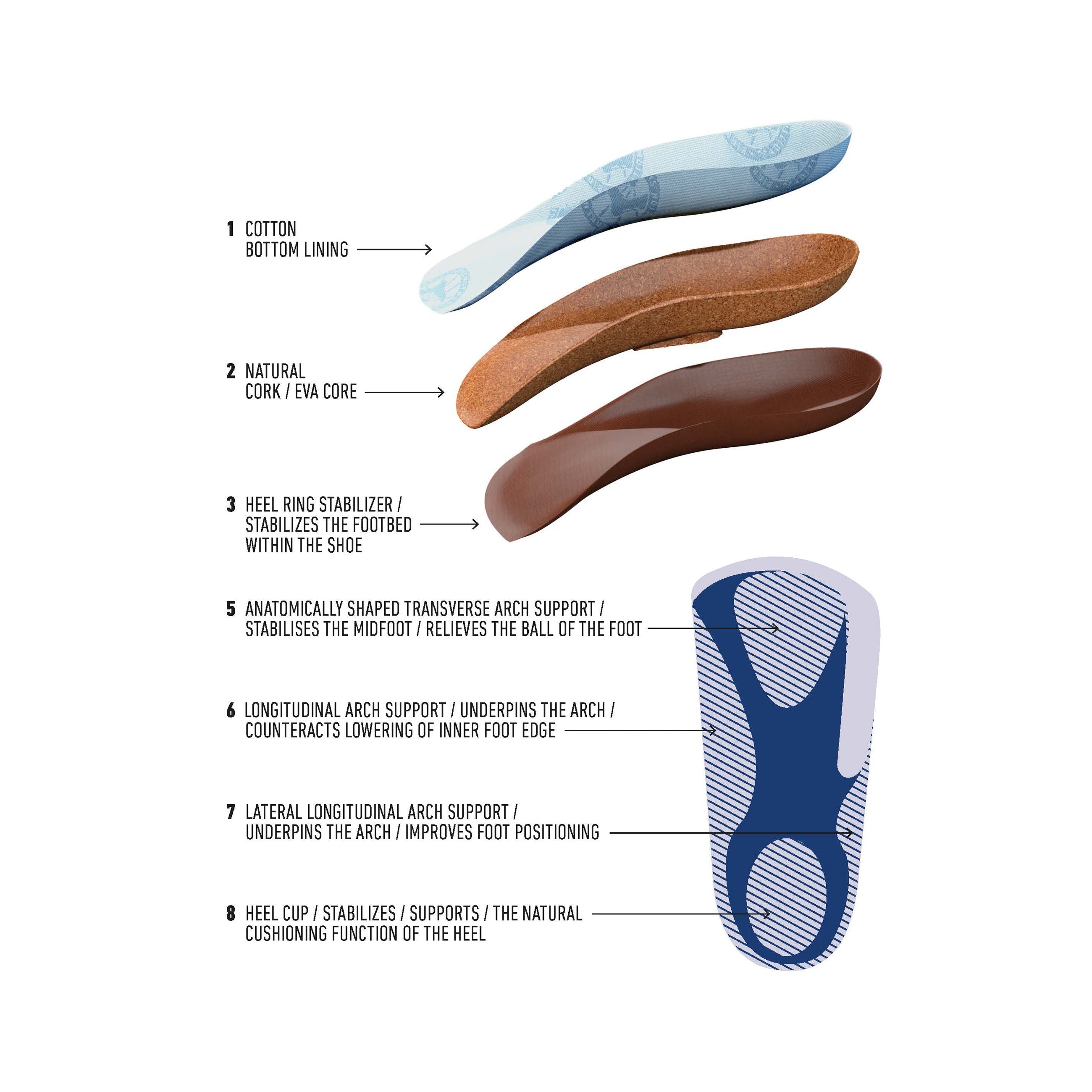 Blue Footbed Textile